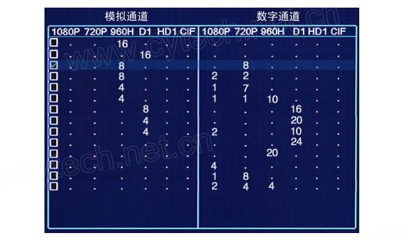 视频输入设置