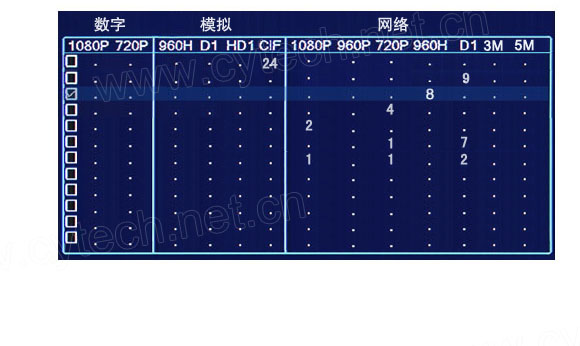 视频输入设置